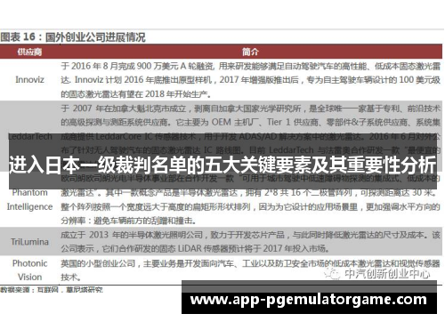 进入日本一级裁判名单的五大关键要素及其重要性分析