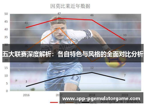 五大联赛深度解析：各自特色与风格的全面对比分析